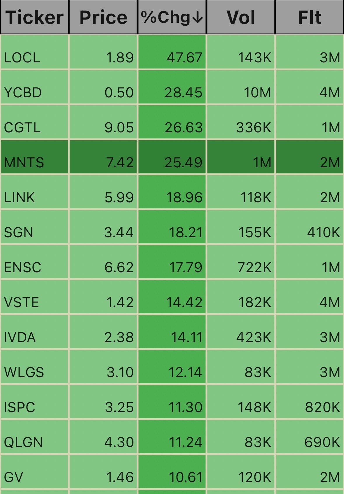 Low Floats 3:20pm