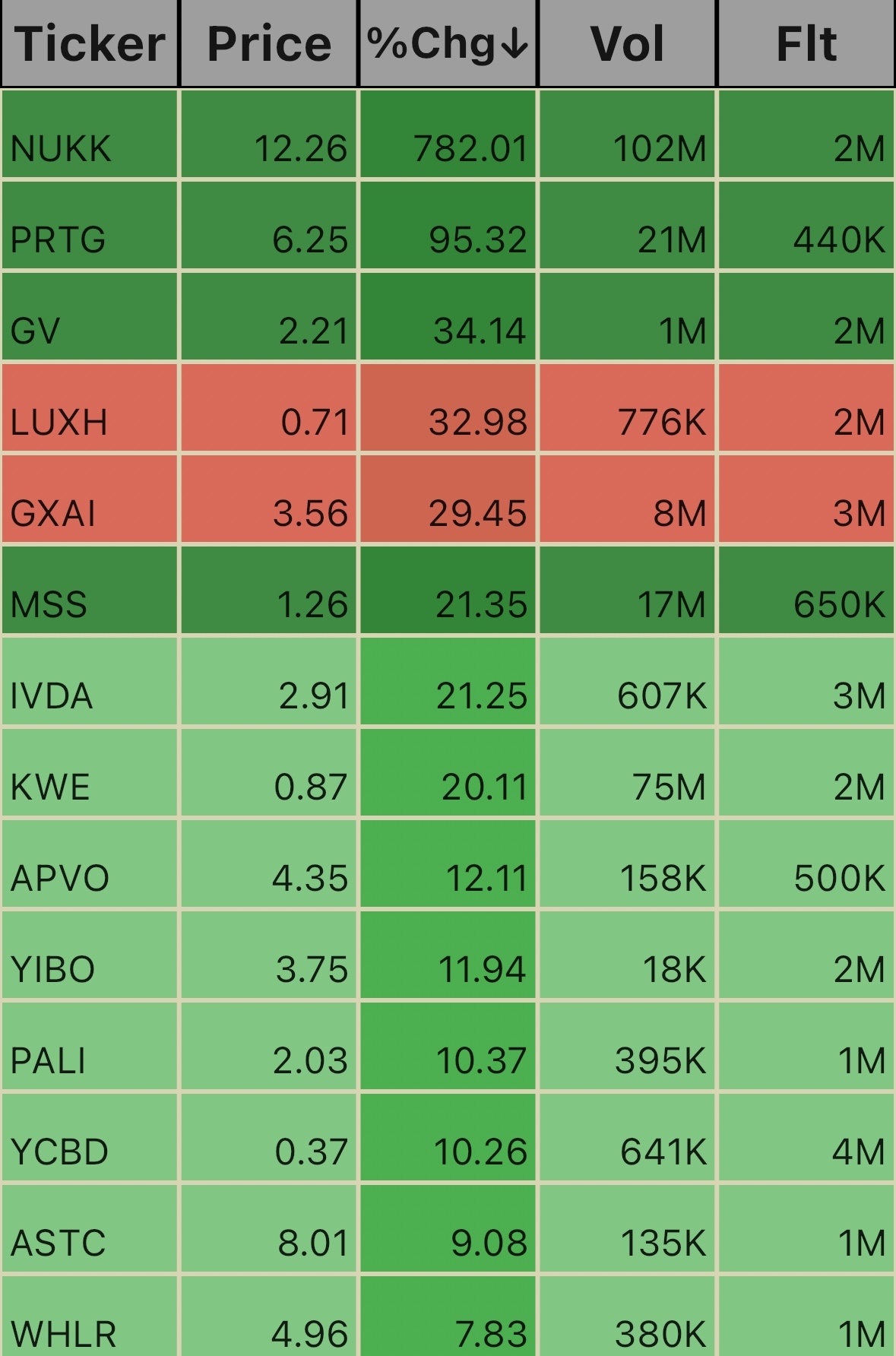 Low Floats. 11:30am