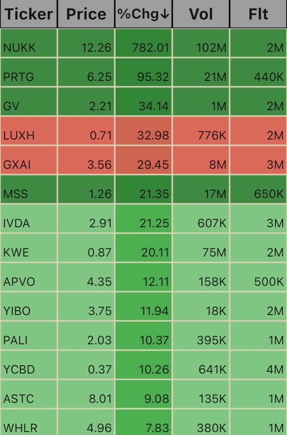 Low Floats. 11:30am