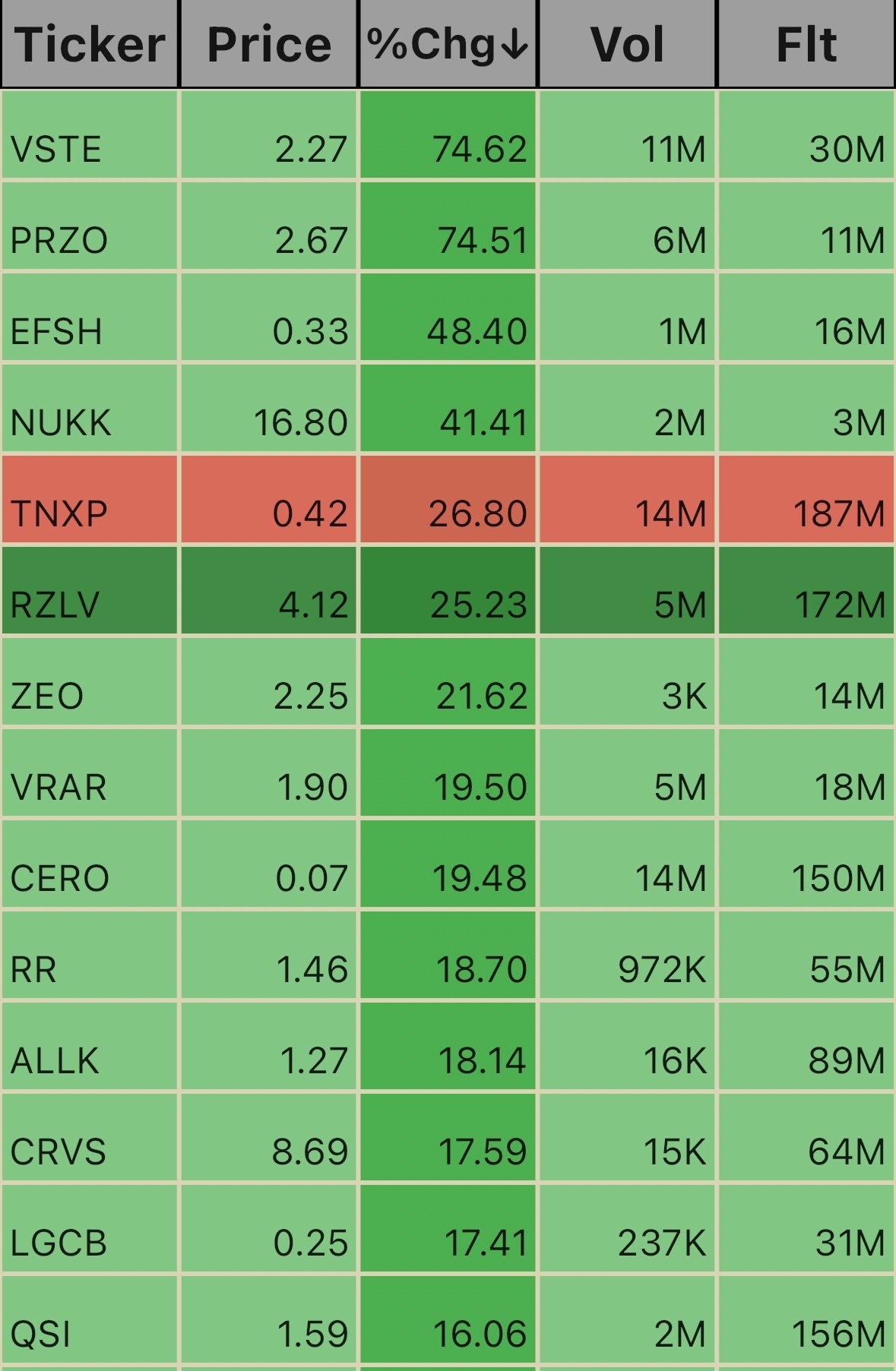 Pre Market Ticks. 5:29am 12/18