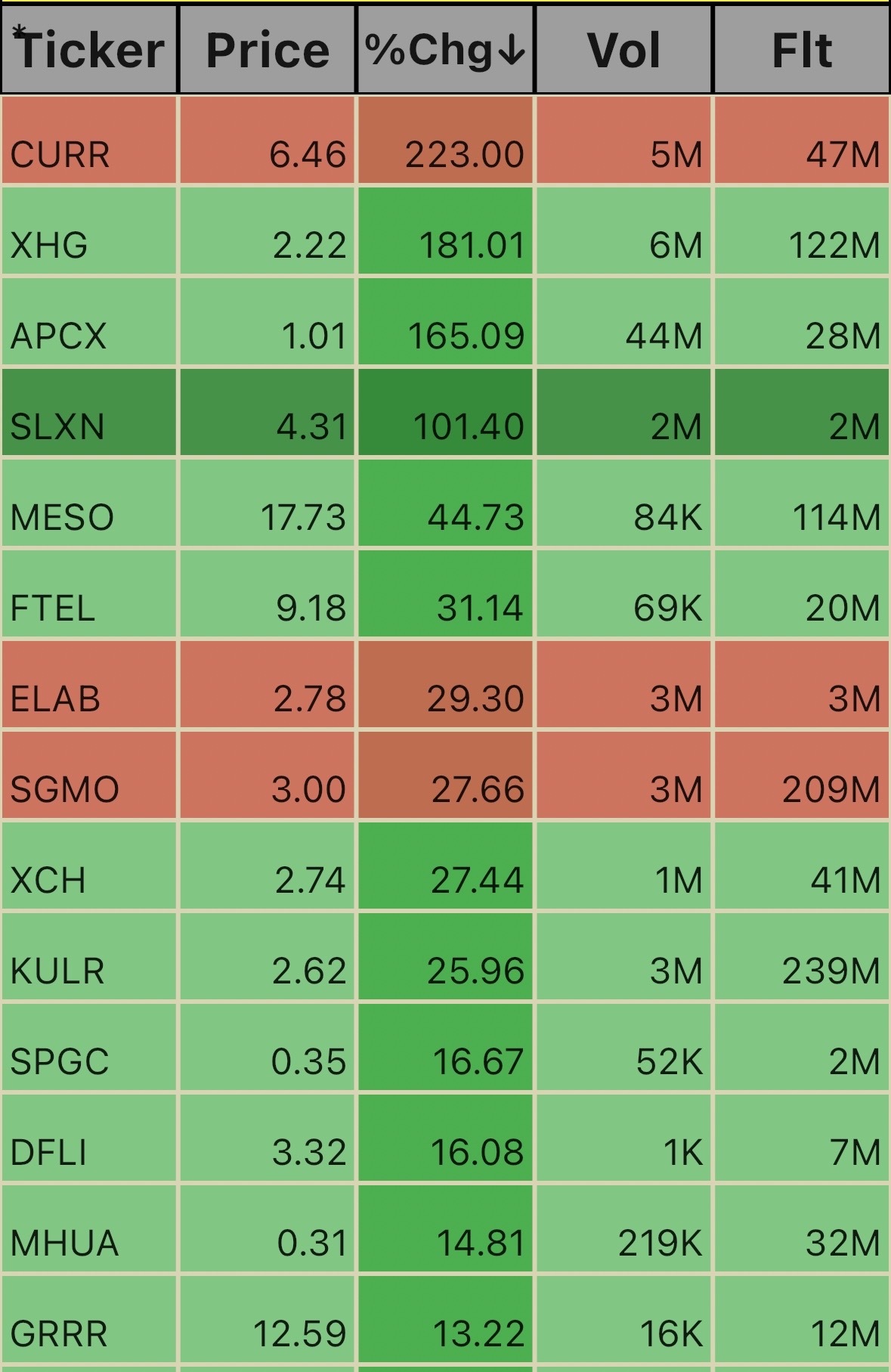 Pre Market Ticks. 5:38am 12/19