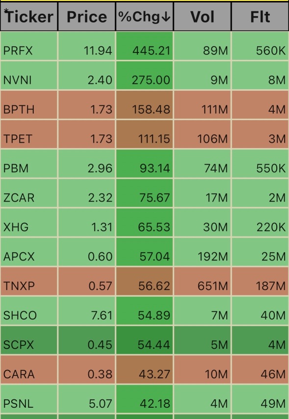 Unusual Volume Ticks. 3:23pm