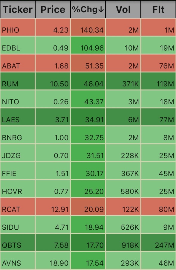 Pre Market Ticks. 4:32am 12/23