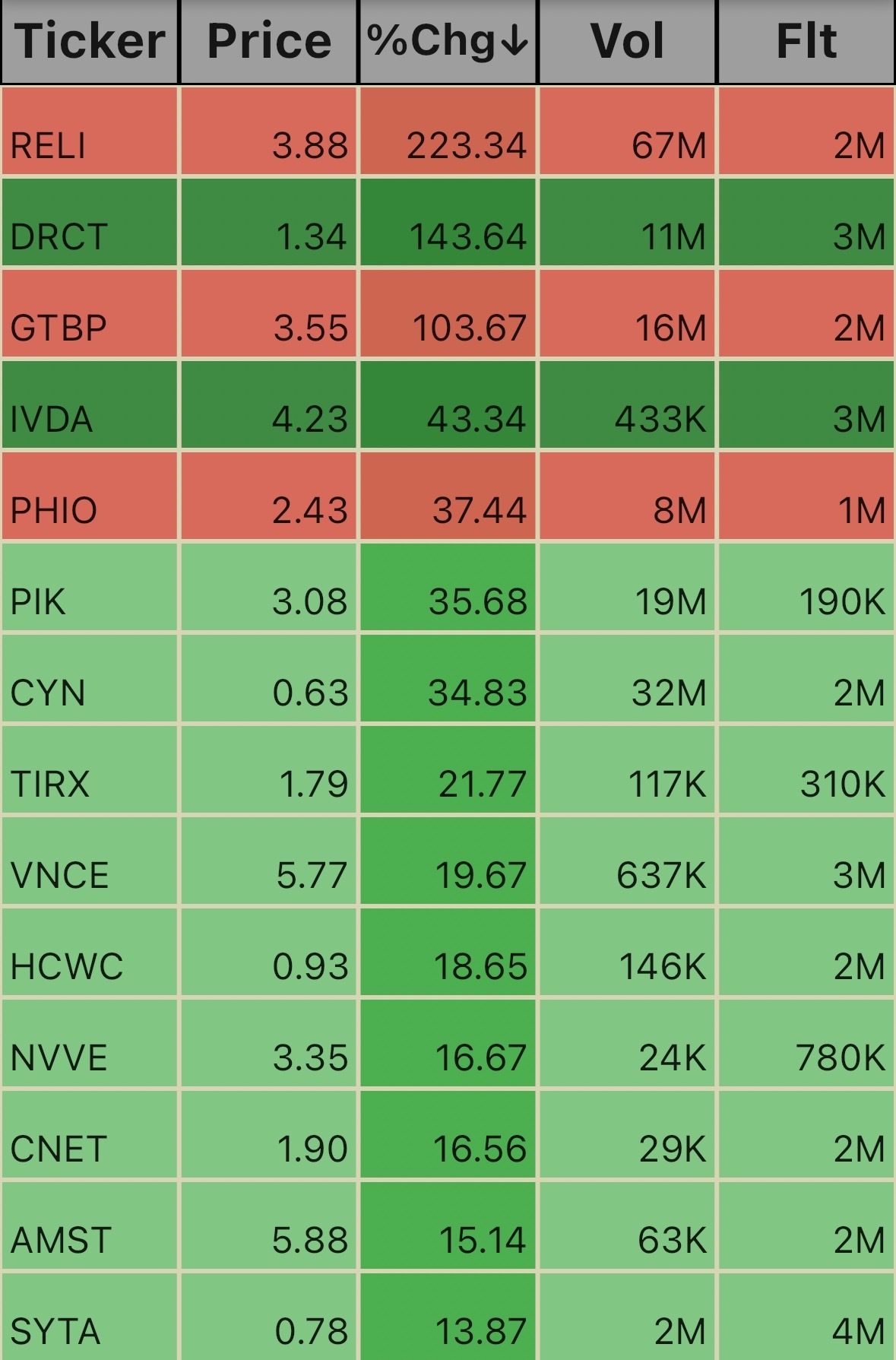 Low Floats 10:31am 12/23