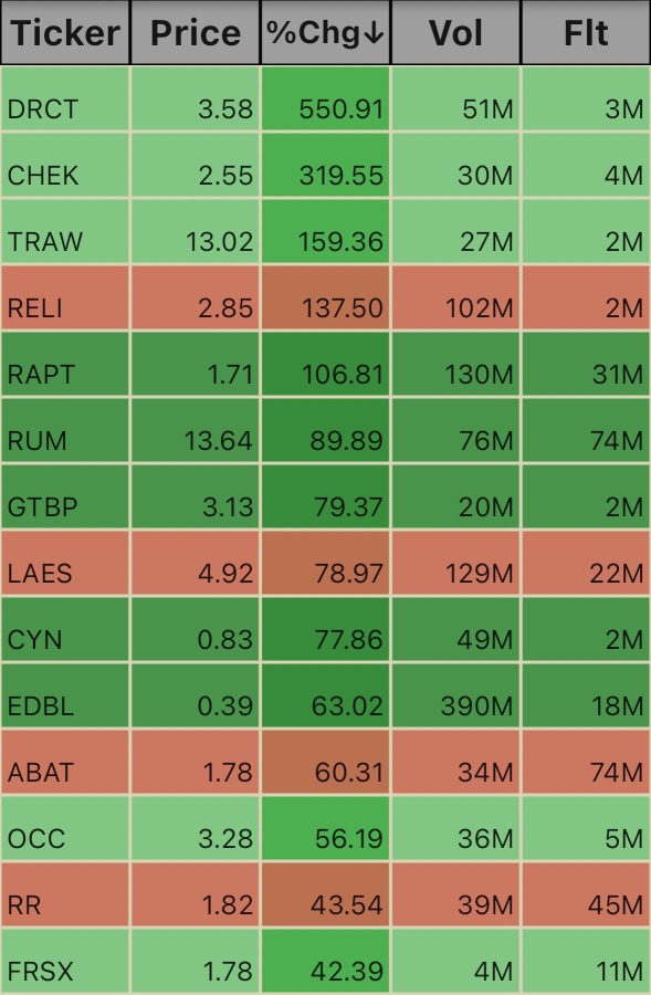 成交量异常。下午2点49分。