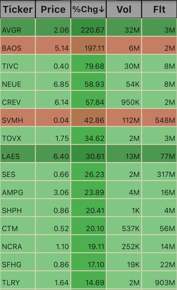 Pre Market Ticks. 6:08am 12/24