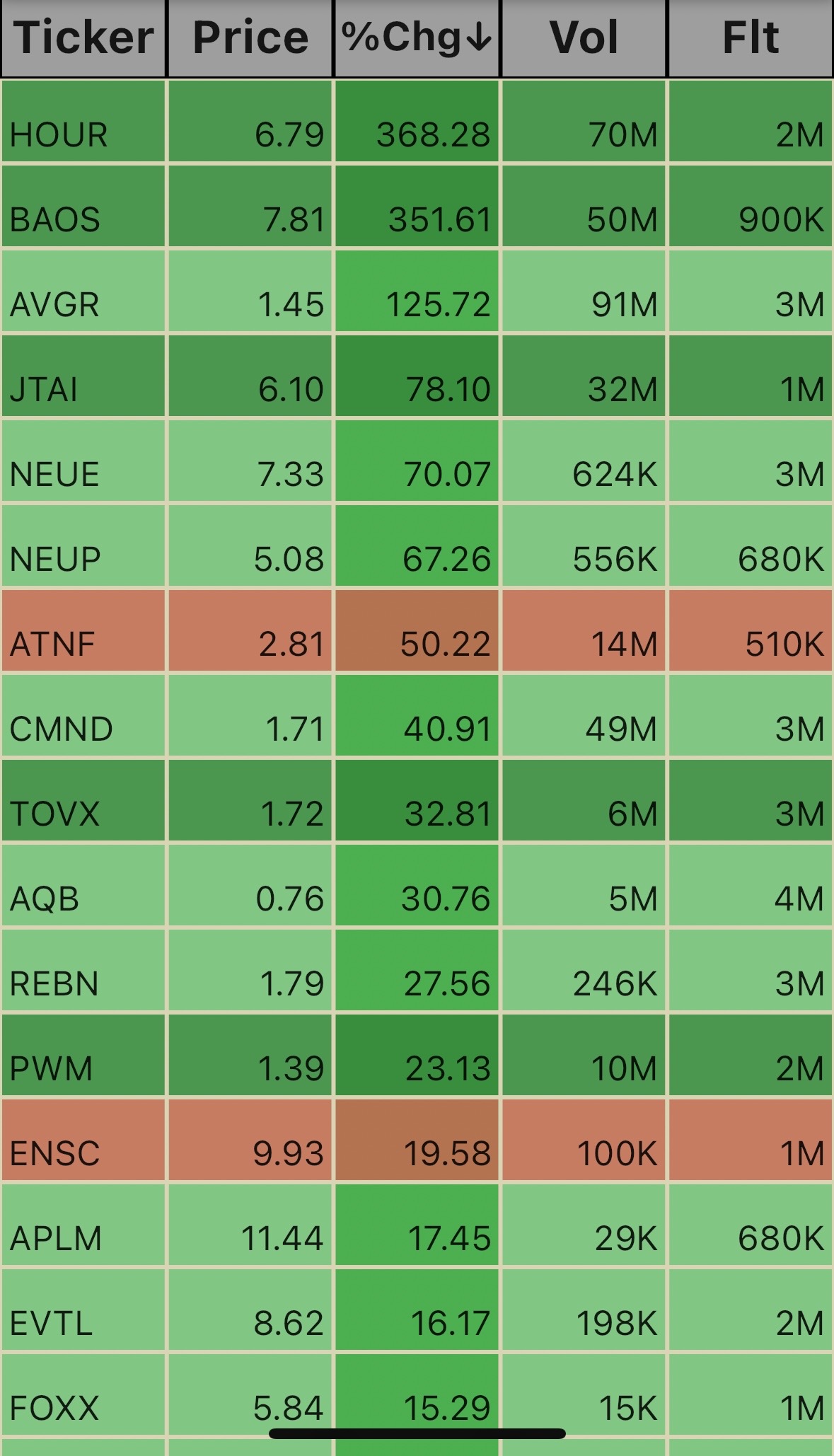 Low Floats 11:26am 12/24