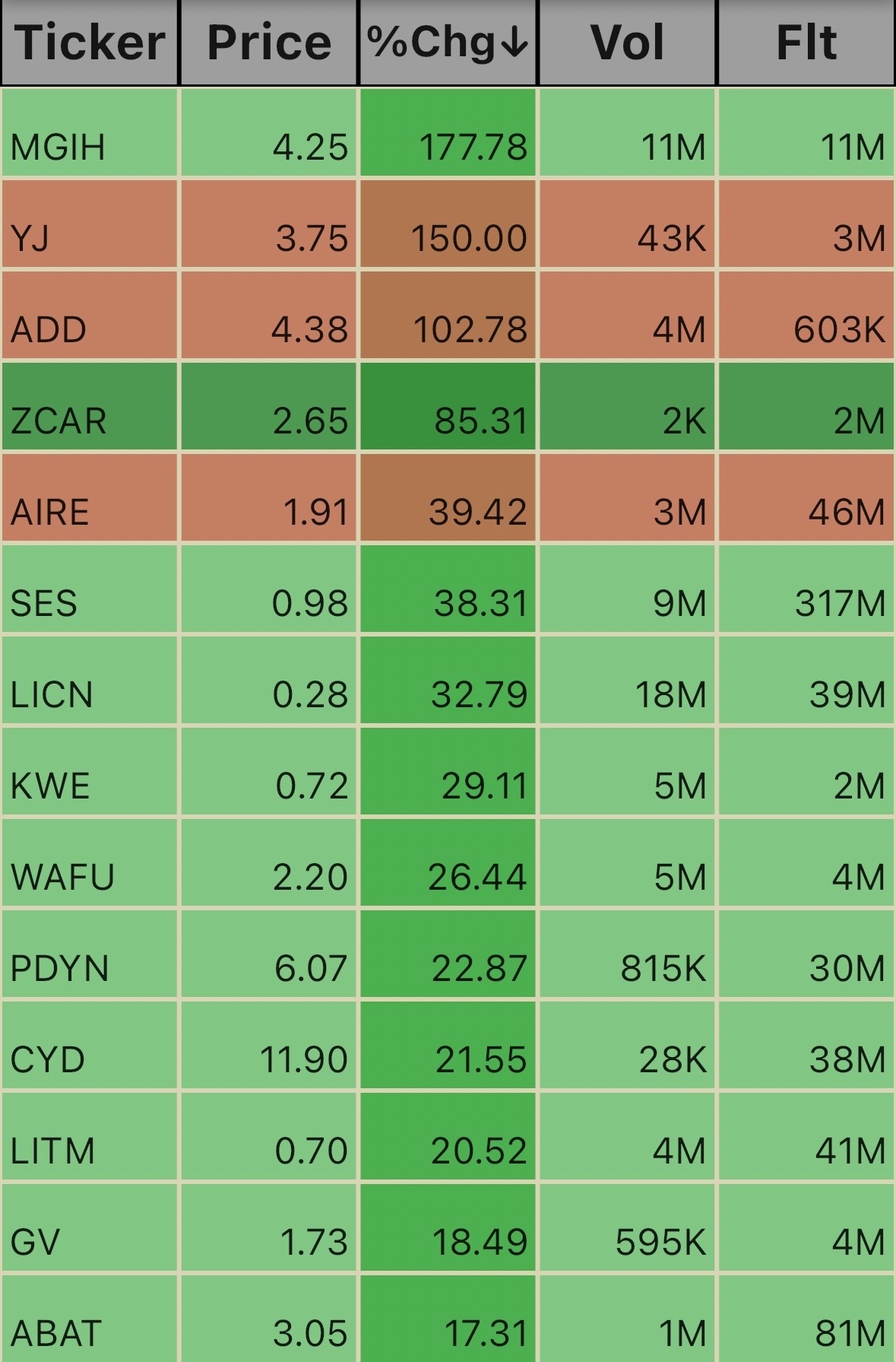 Pre Market Ticks. 5:28am 11/26