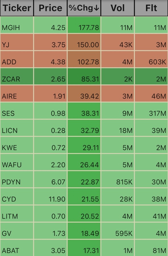 Pre Market Ticks. 5:28am 11/26