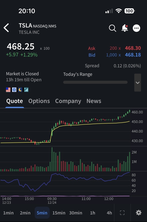 隔夜交易已開放。