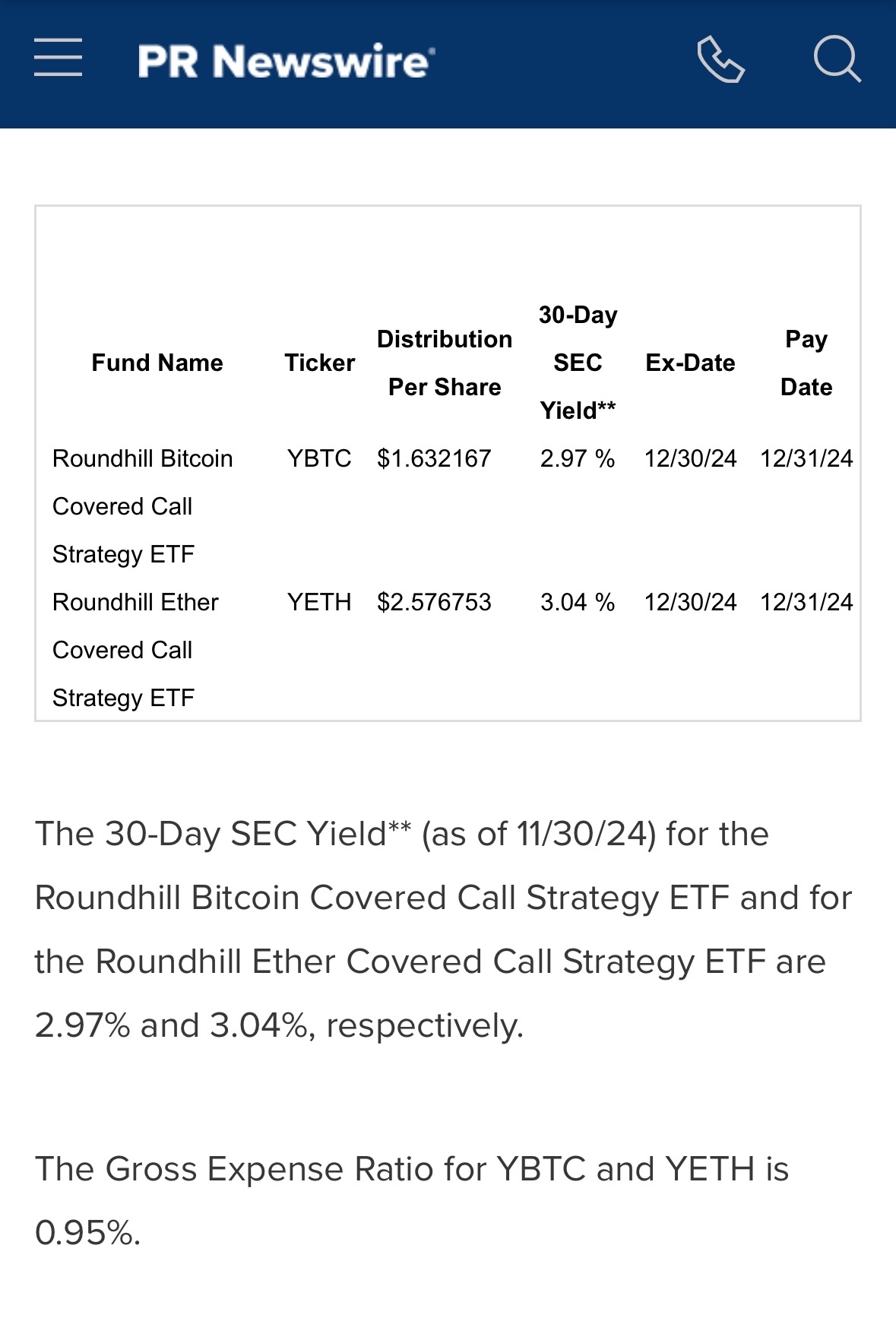 Roundhill Bitcoin Covered Call Strategy ETF (YBTC.US)$ - moomoo Community