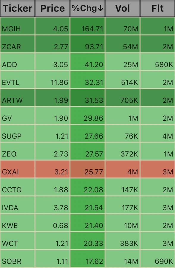 Low Floats 12:18pm 12/26