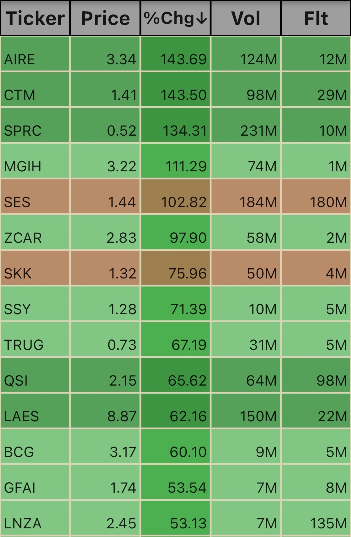 Unusual Volume Ticks 3:14pm