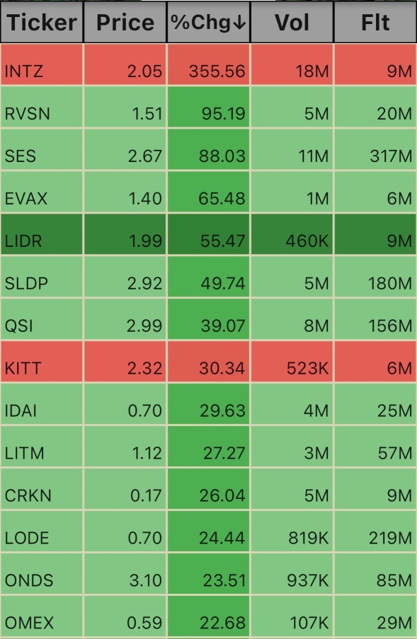 Pre Market Ticks. 5:05am 12/27