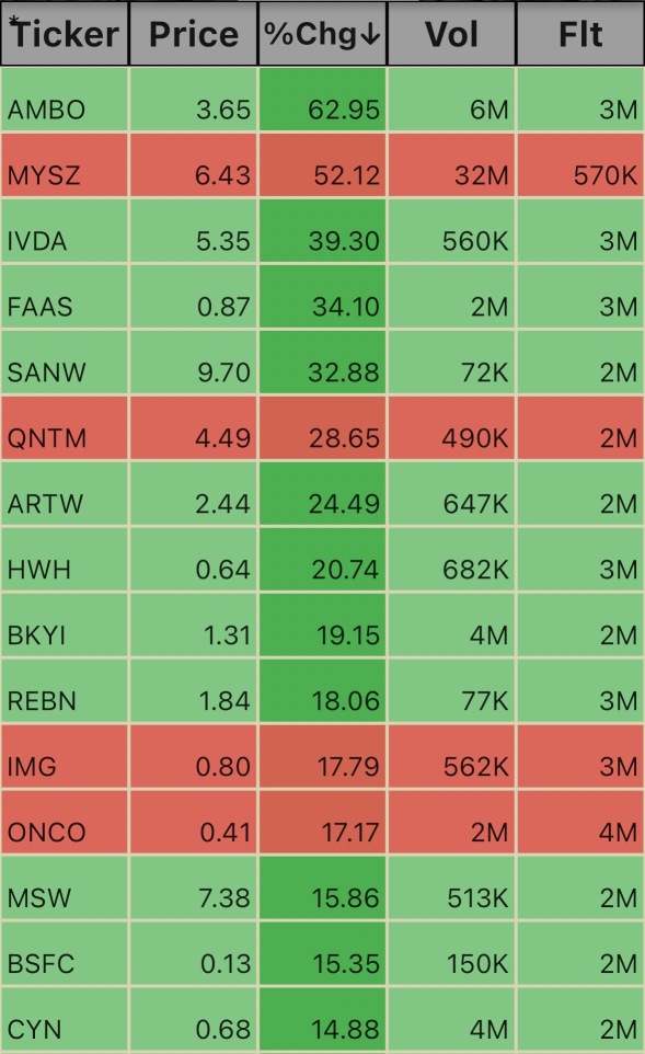 Low Floats 1:25pm