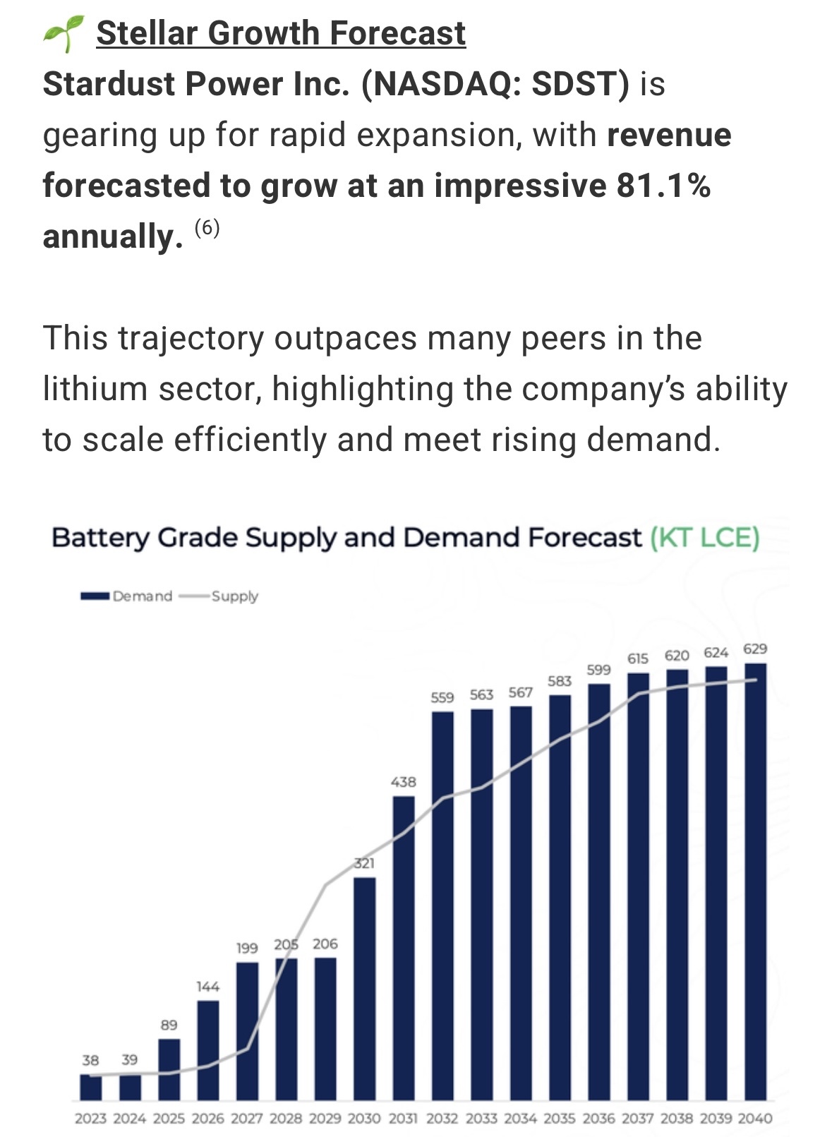 $Stardust Power (SDST.US)$