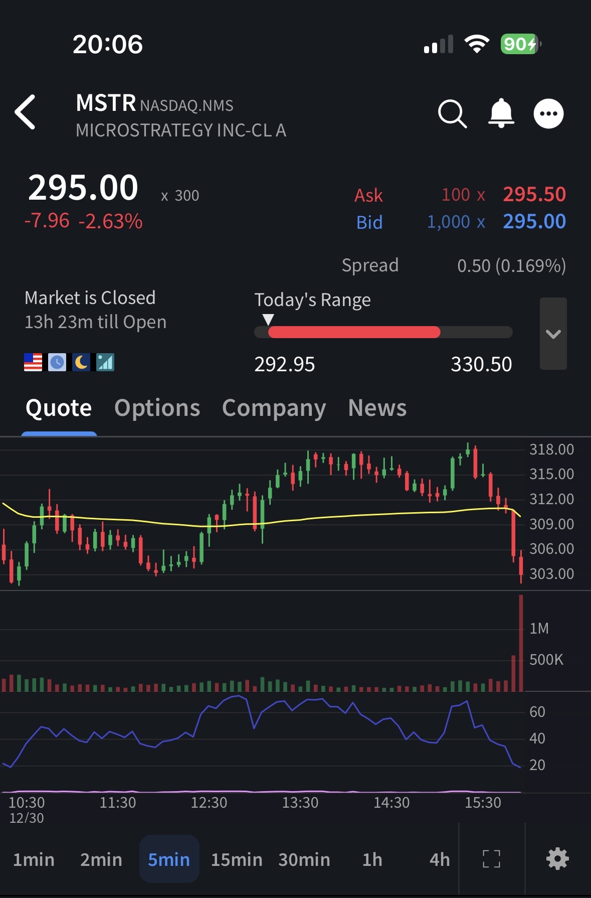 Overnight. Deep Value Dip.