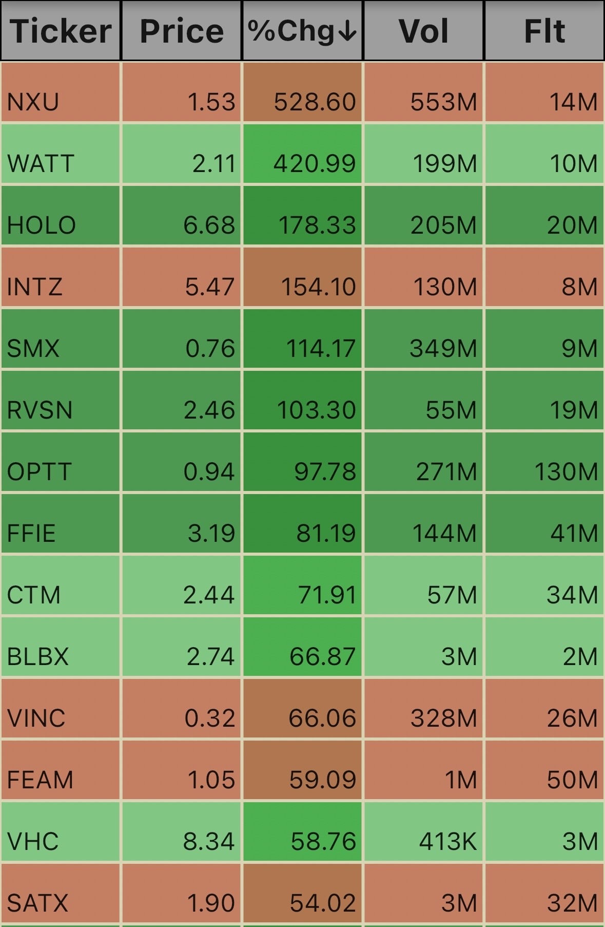 Unusual Volume Ticks 3:34pm