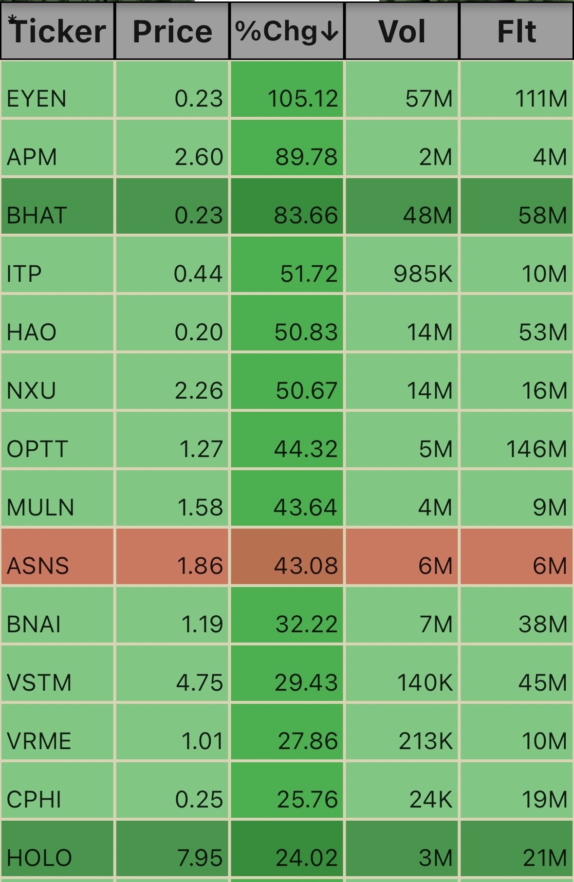 Pre Market Ticks. 5:28am 12/31 - moomoo Community