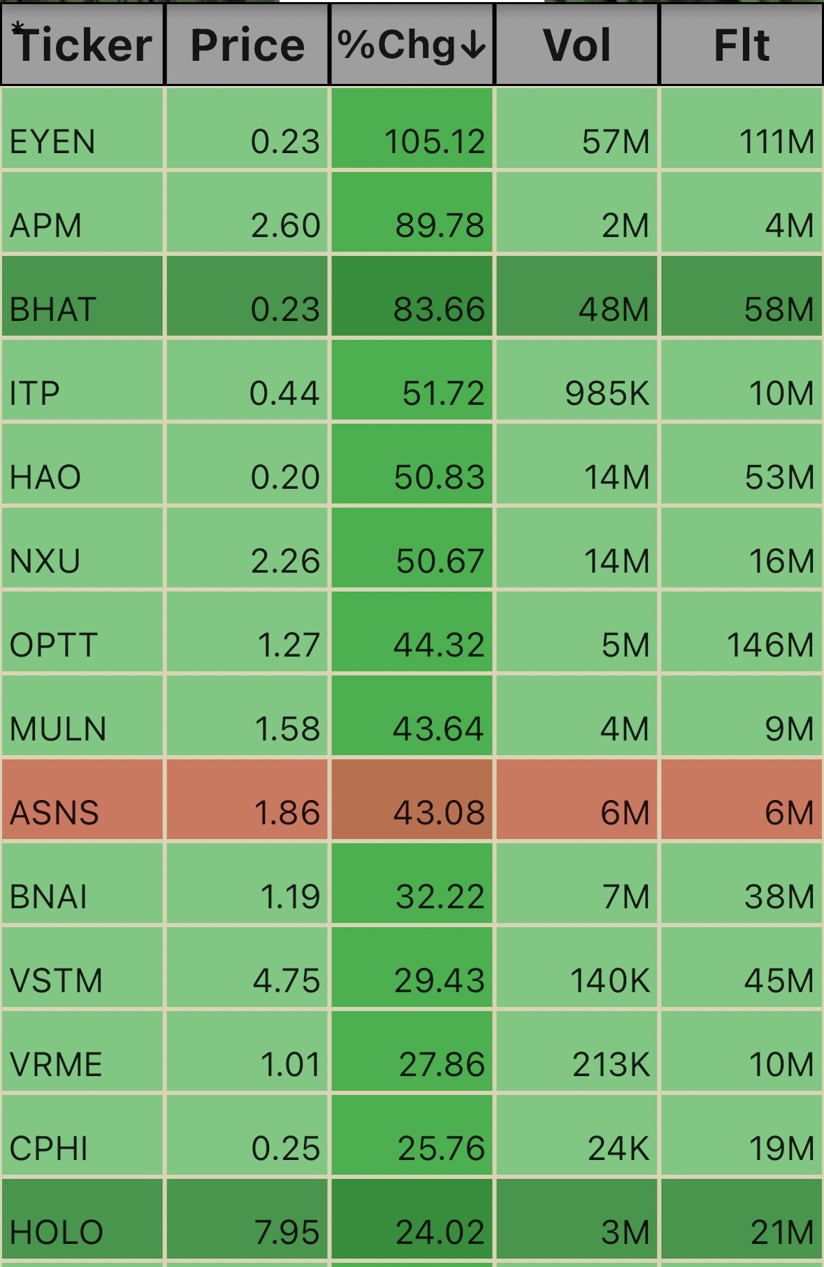 Pre Market Ticks. 5:28am 12/31