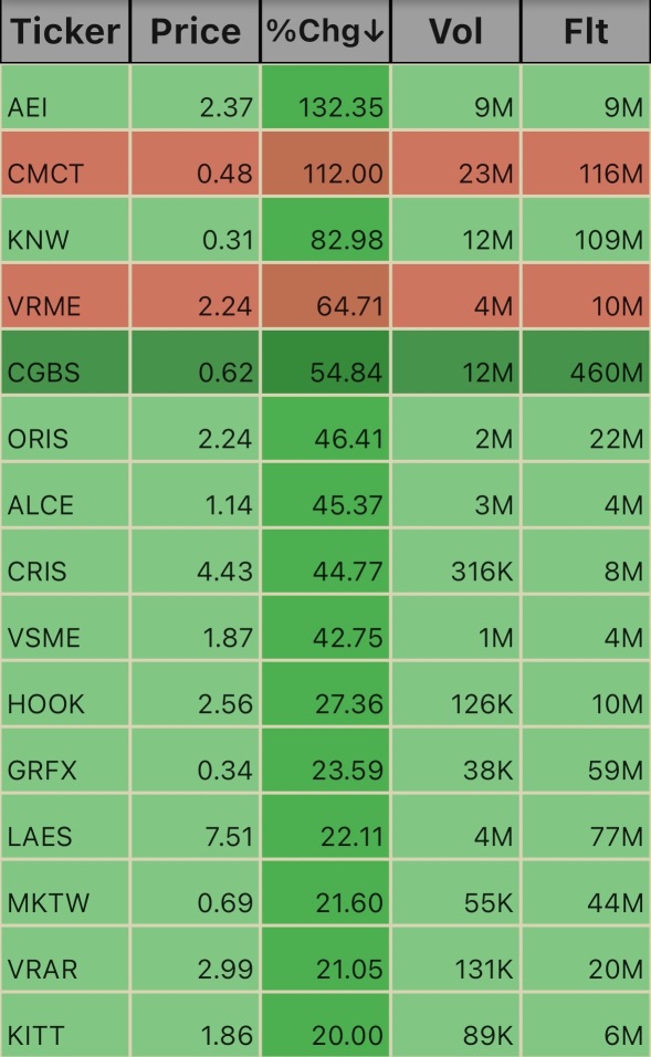 Pre Market Ticks. 5:17am 1/2/25