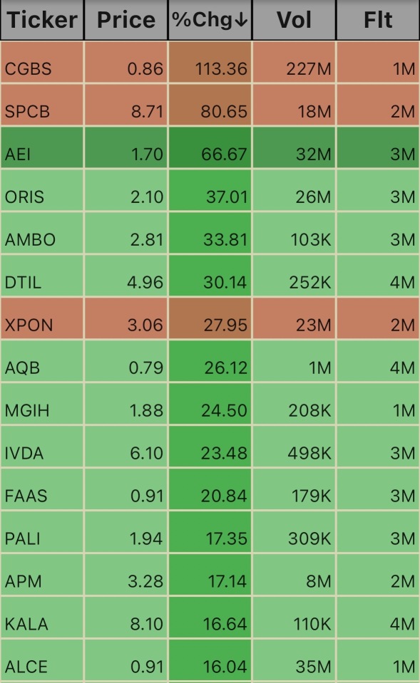 Low Floats 10:59am 1/2/25