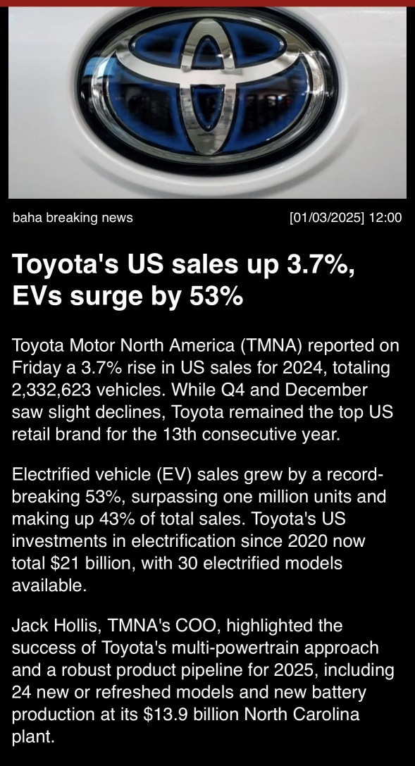 Toyota’s U.S. sales up 3.7% EVs surge by 53%