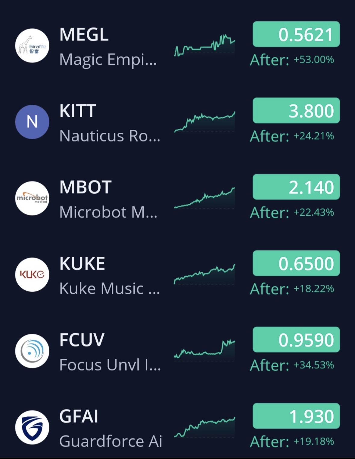 1/06/25 Watchlist 🚨🚨🚨🚨🚨