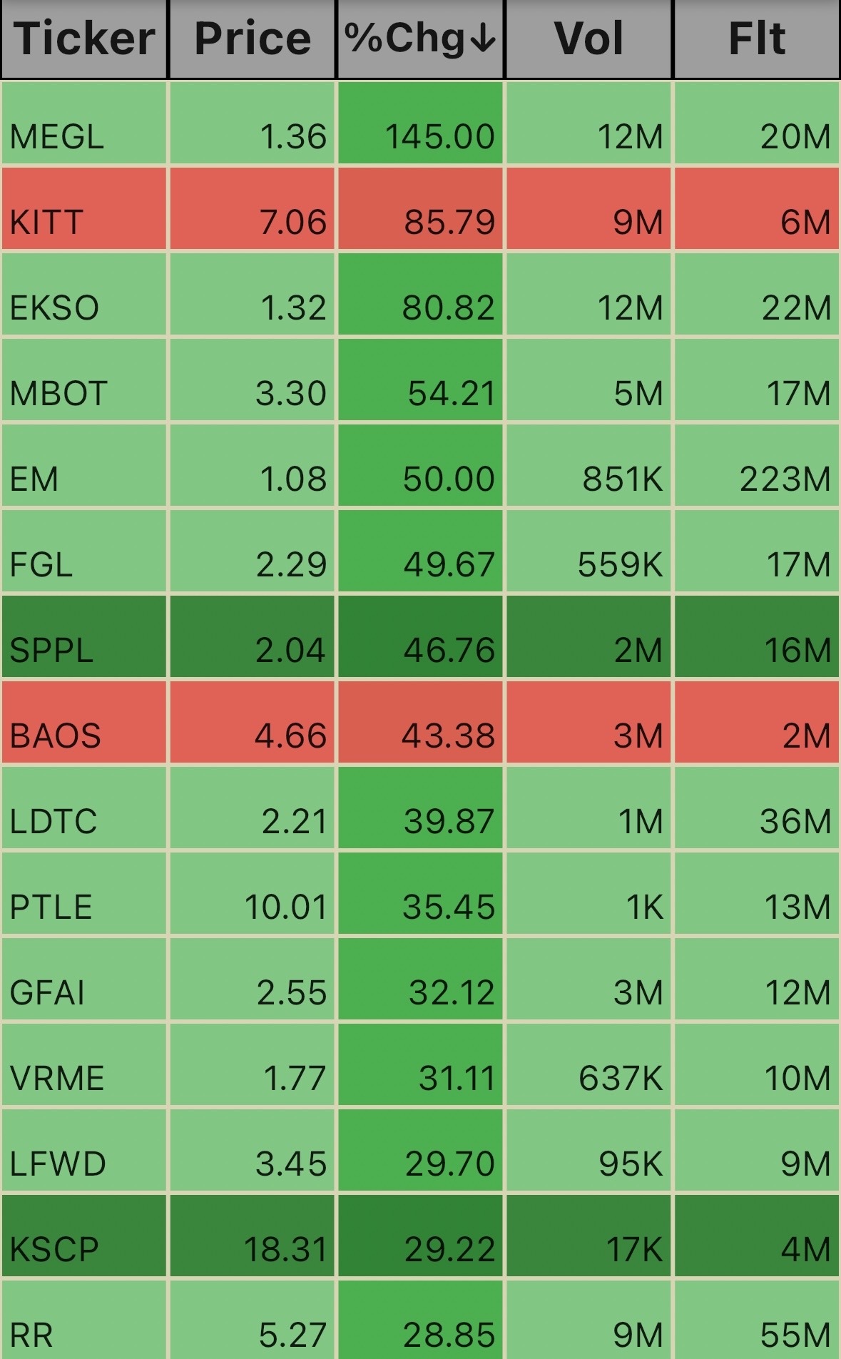 Pre Market Ticks. 5:36am 1/6/25