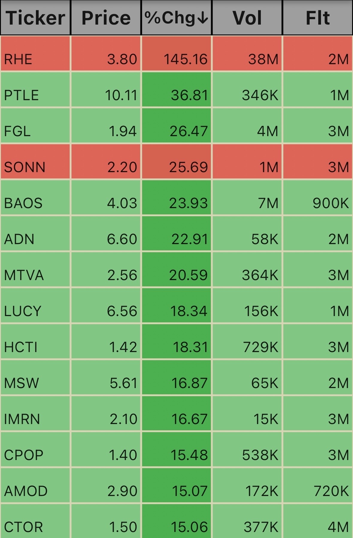 Low Floats 11:52am 1/6/25