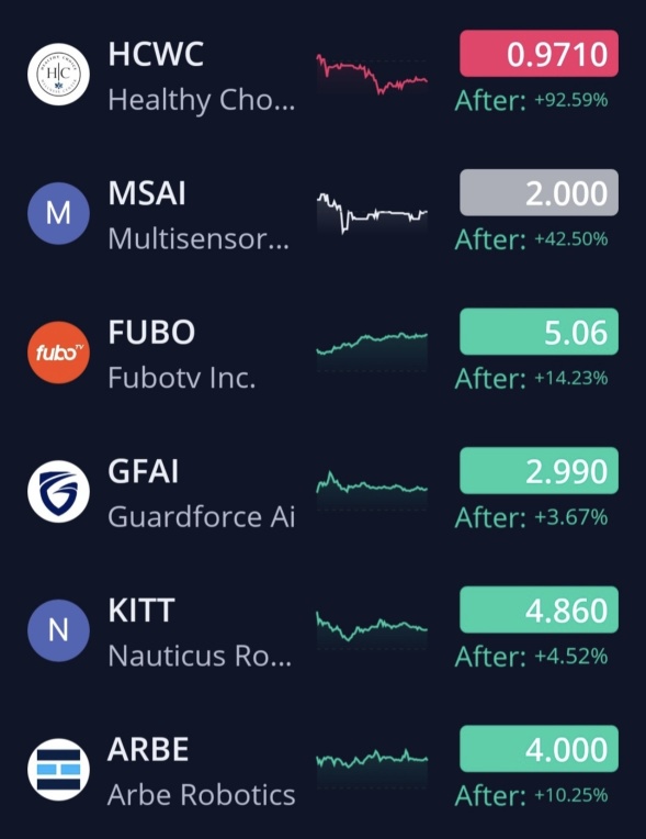 1/6/25 Watchlist and Economic Calendar. 🚨🚨🚨🚨