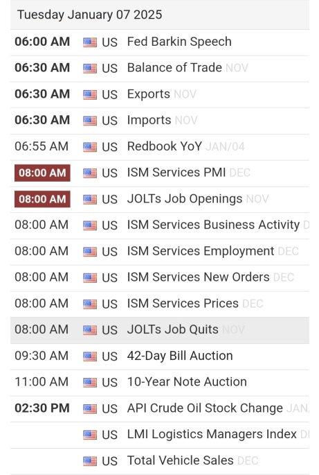 1/6/25 Watchlist and Economic Calendar. 🚨🚨🚨🚨