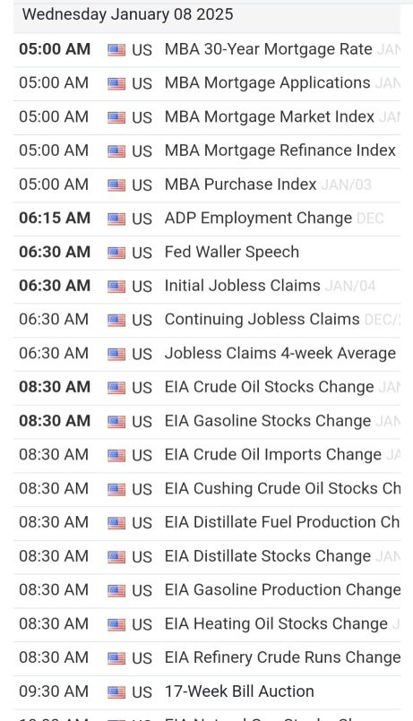 1/07/25 Watchlist & Economic Calendar. 🚨🚨🚨🚨