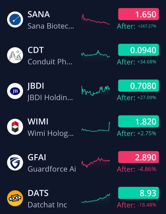 1/07/25 Watchlist & Economic Calendar. 🚨🚨🚨🚨