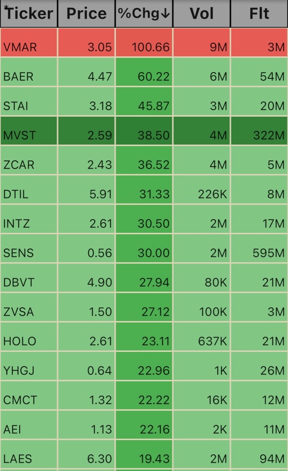 Pre Market Ticks. 5:16am 1/10/25