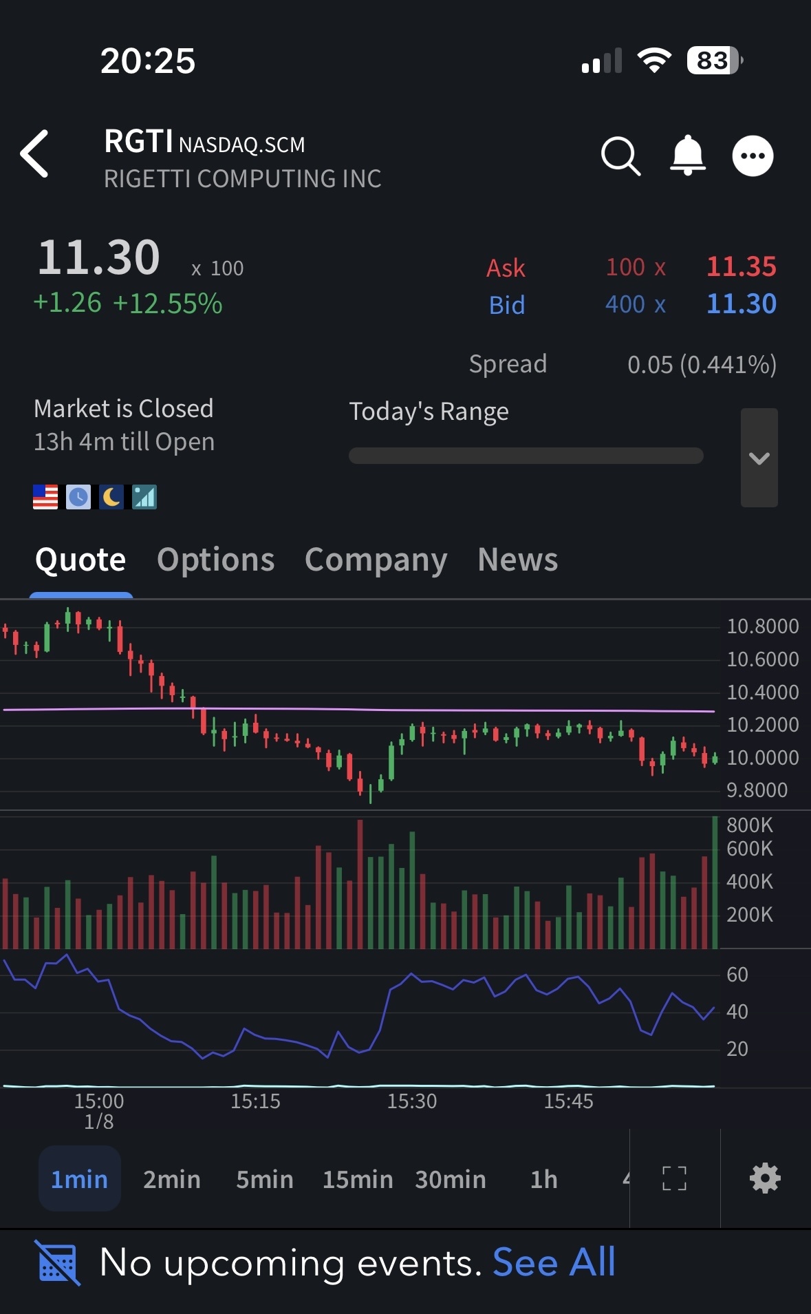 Overnight Trading