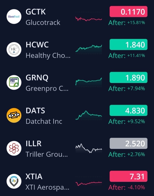 1/13/25 Watchlist & Economic Calendar 📊🚨📊🚨📊