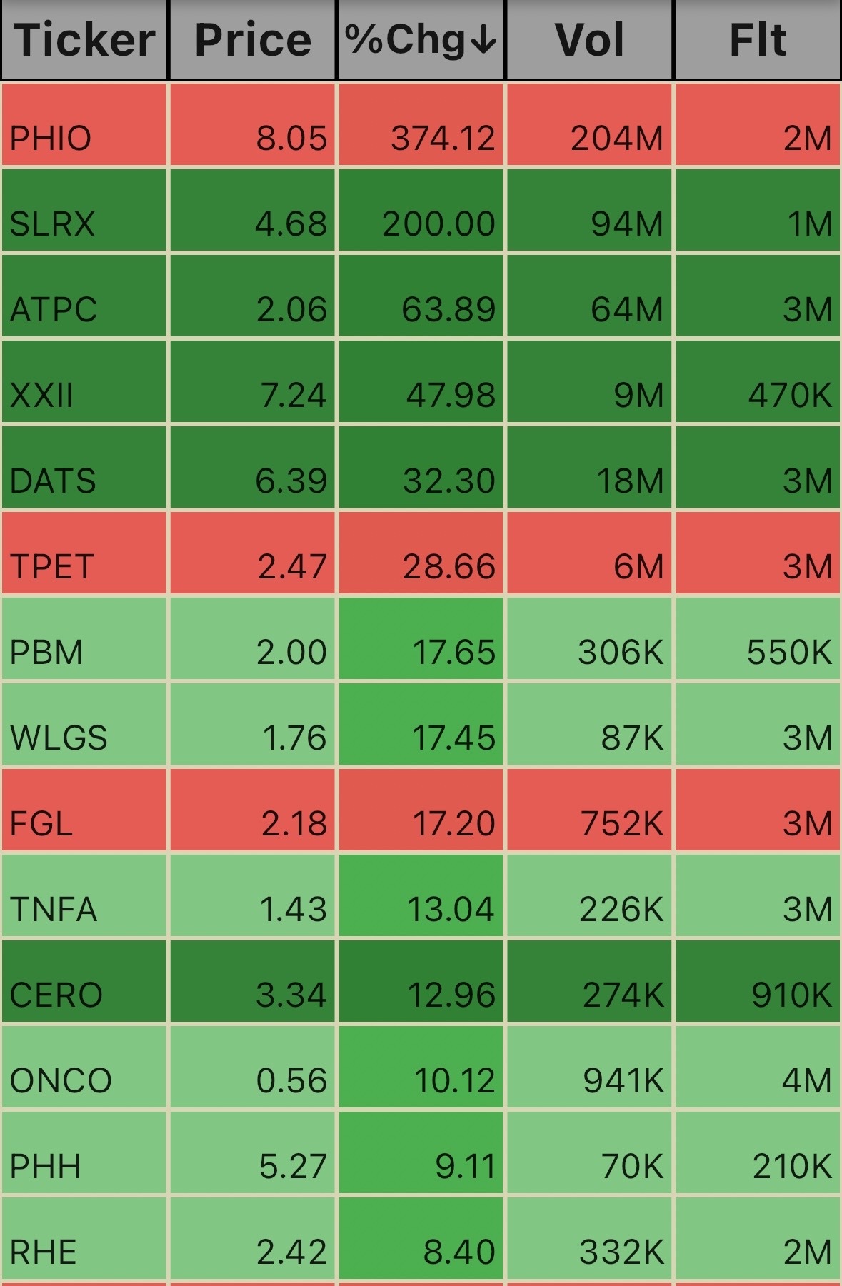 Low Floats 11:33am 1/13