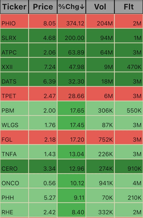 Low Floats 11:33am 1/13