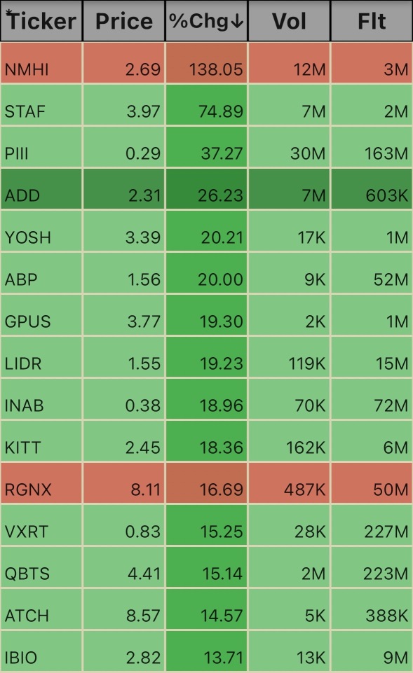 Pre Market. 5:45am 1/14