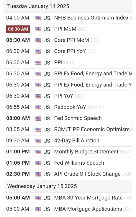 1/14/25 お気に入りと経済カレンダー 🚨🚨🚨🚨