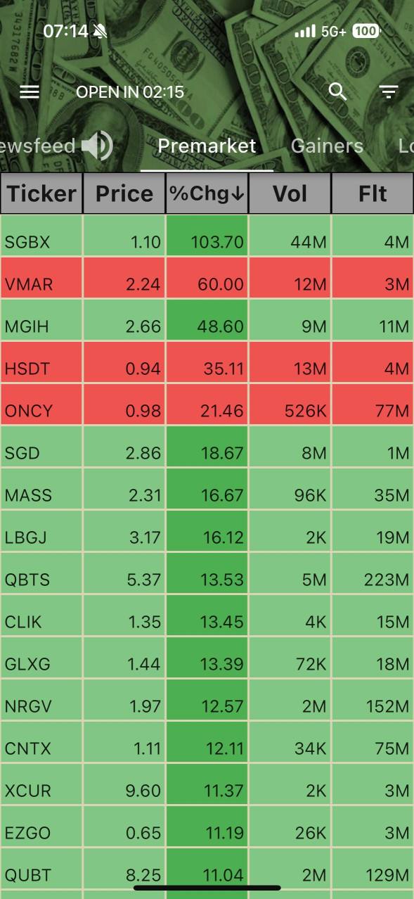 Pre Market Ticks. 7:26am 1/15