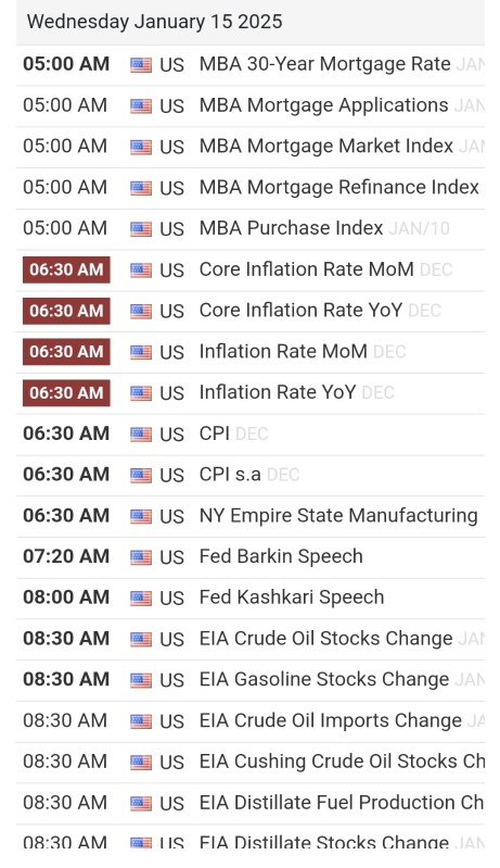 1/15/25 お気に入り & 経済カレンダー 🚨🚨🚨🚨🚨