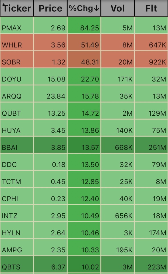 Pre Market Ticks. 5:47am 1/26