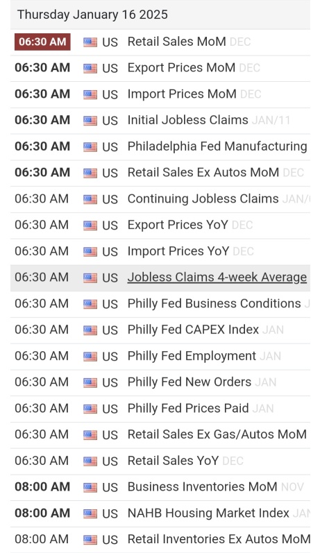 1/16/25 自選 & 美國經濟日曆 🚨🚨🚨🚨