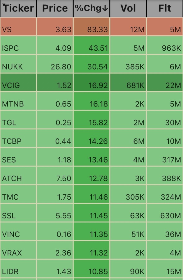 Pre Market Ticks. 5:36am 1/17