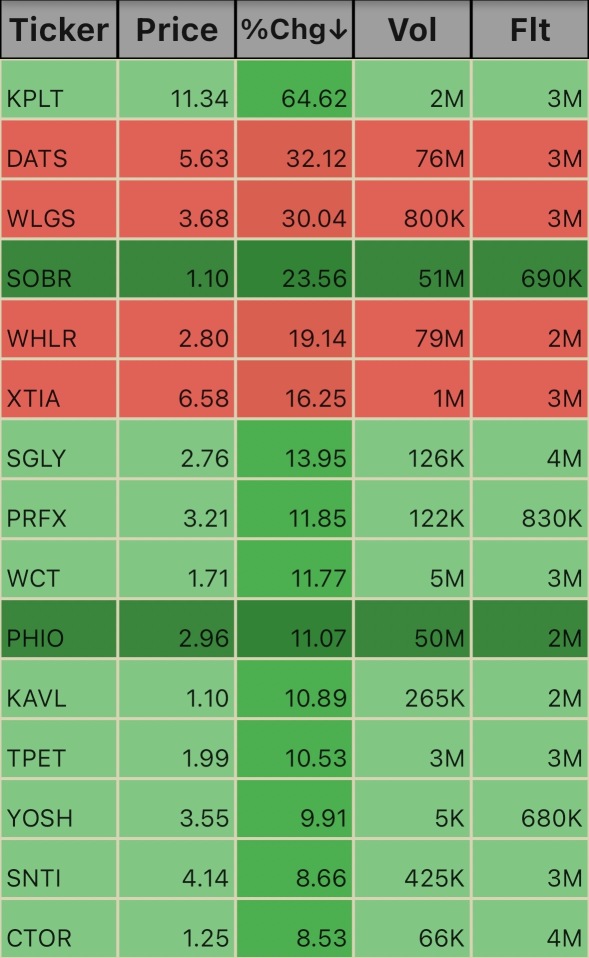 Low Floats. 2:35pm