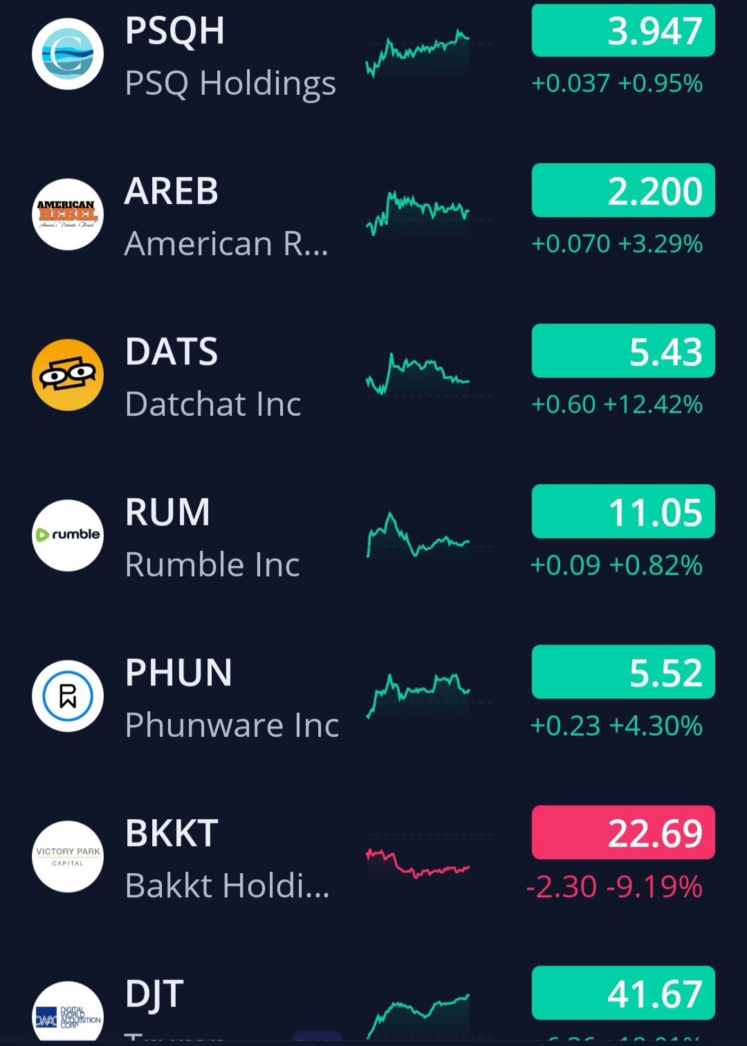 1/21/25 Watchlist & Economic Calendar 🚨🚨🚨🚨