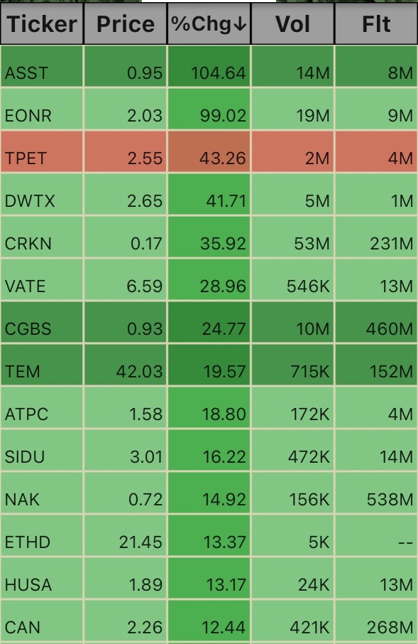 Pre Market Ticks. 5:54am 1/21/25