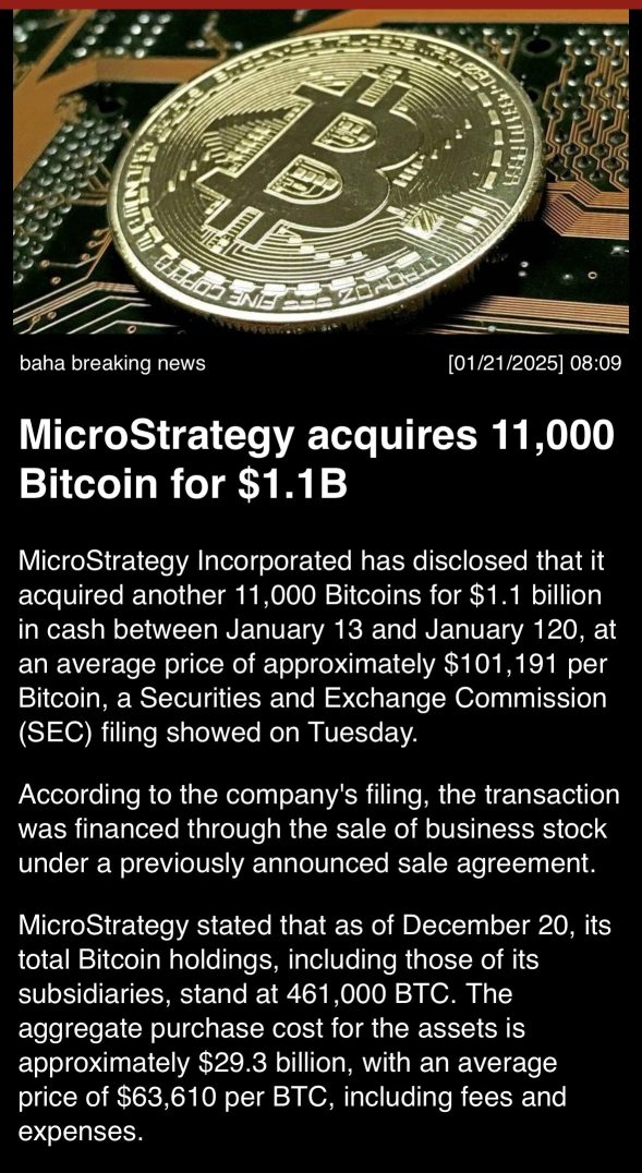 MicroStrategy acquires 11,000 Bitcoin for $1.1B between 1/13-1/20, 2025. (the article has a typo)